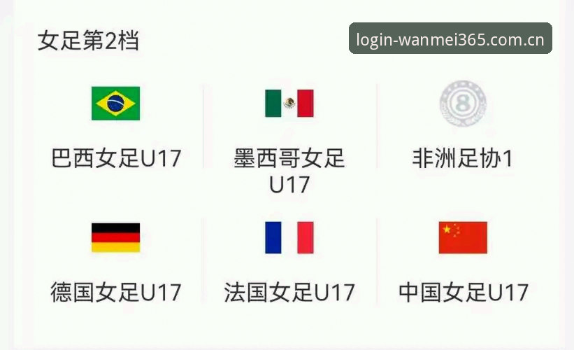 U17世界杯抽签深度评测：中国男女足分档形势与赛事体验全面分析